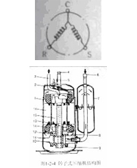 旋轉(zhuǎn)式壓縮機(jī)副本.jpg