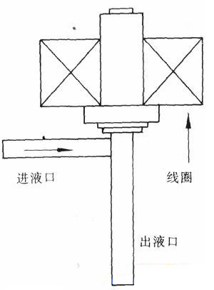 電動式電子<strong>膨脹閥</strong>